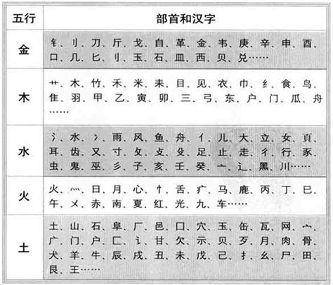 明字五行|康熙字典：明的字义解释，拼音，笔画，五行属性，明的起名寓意。